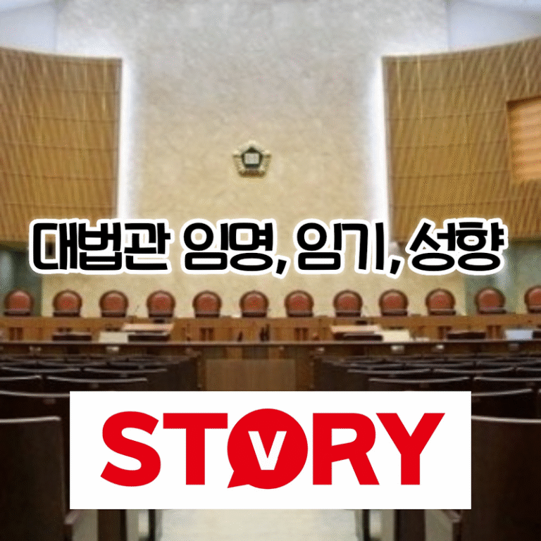 대한민국 대법관 임명, 임기, 성향, 이재명 선거법 파기환송 (대법원 구성 14인 명단 및 성향별 분석), 최근 정치권 대법관 탄핵 논란