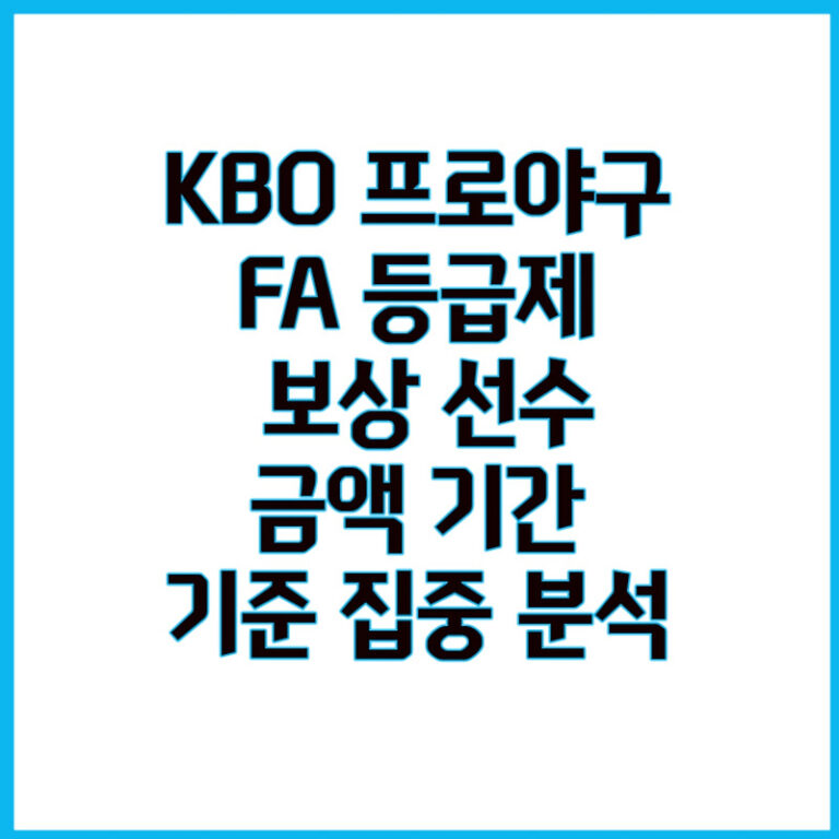 KBO 프로야구 FA 등급제(A, B, C) 총정리 : 보상 선수 금액 기간 기준 집중 분석