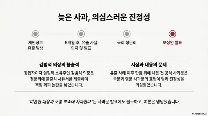 쿠팡 개인정보 유출 피해 1인당 5만원 보상안 3