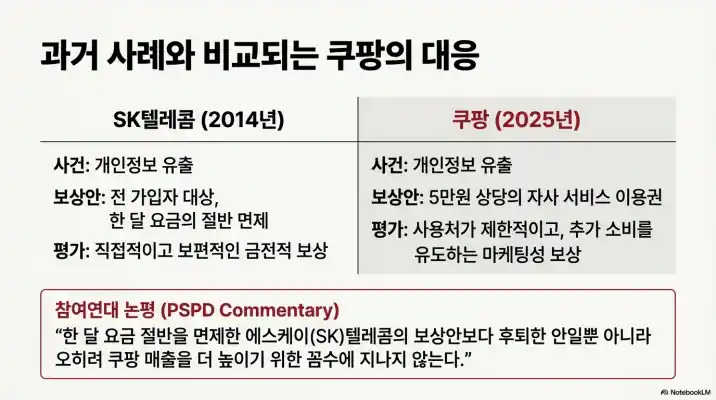 쿠팡 개인정보 유출 피해 1인당 5만원 보상안 7