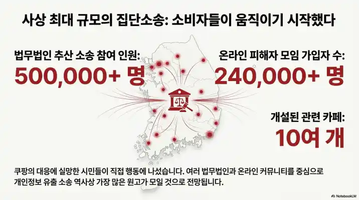 쿠팡 개인정보 유출 피해 1인당 5만원 보상안 6