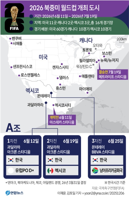북중미 월드컵 A조 전력 분석7