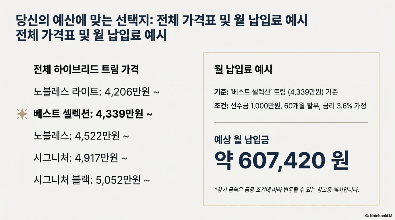 2026 기아 K8 하이브리드 5