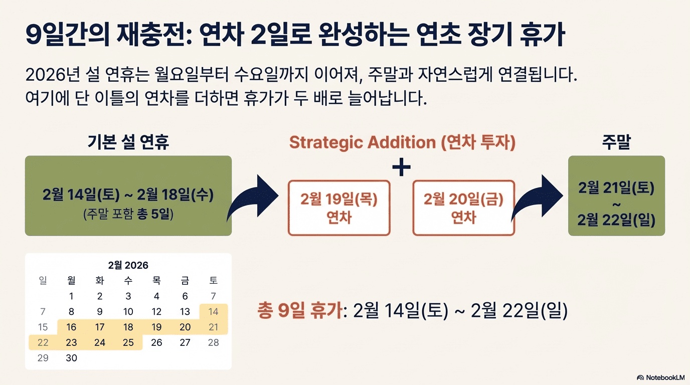 2026년 대체공휴일6