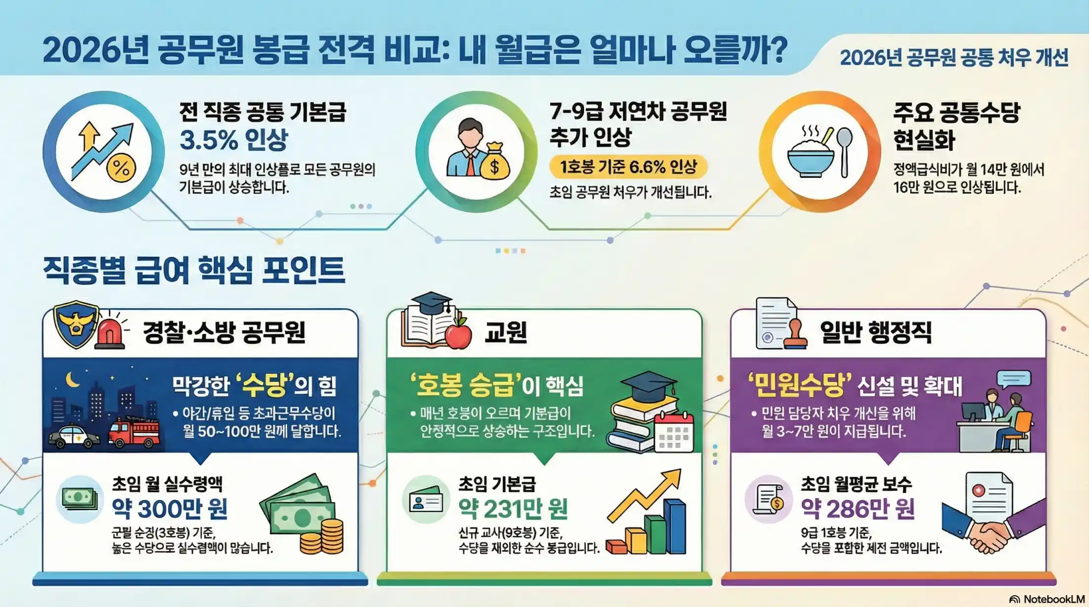 2026 공무원 봉급표 확정10