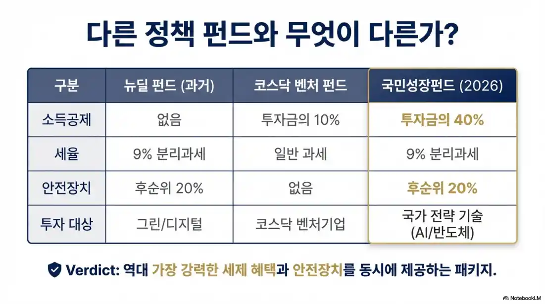 국민성장펀드 가입 방법0