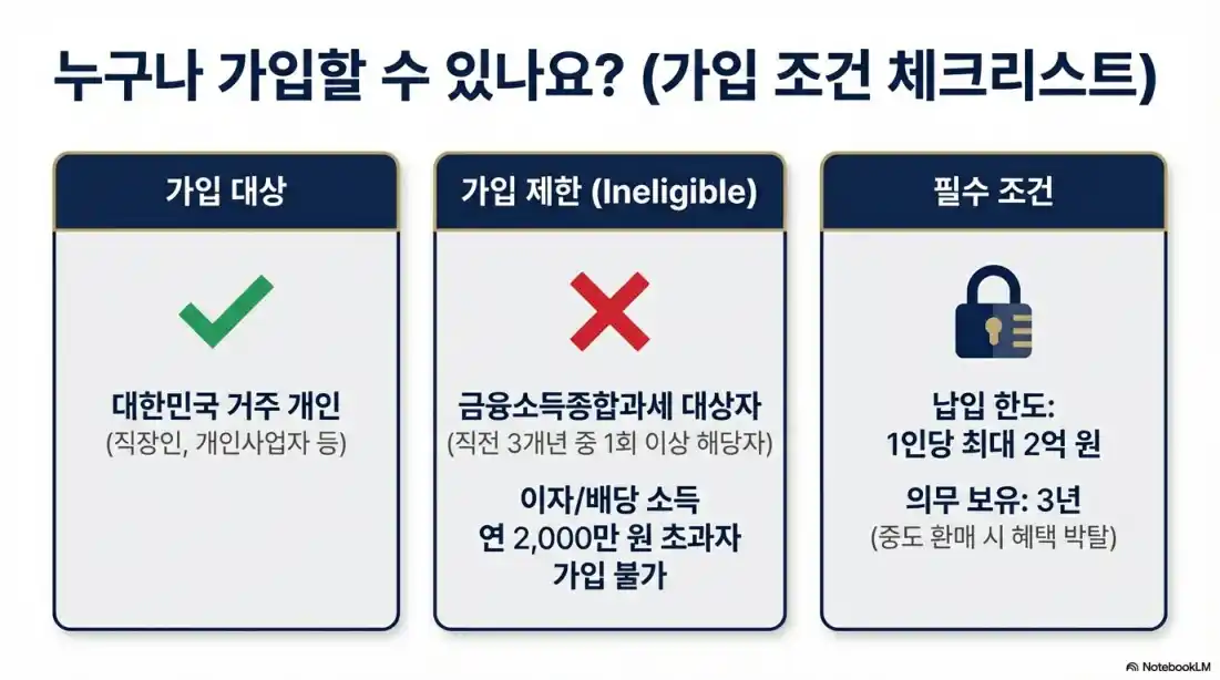 국민성장펀드 가입 방법02