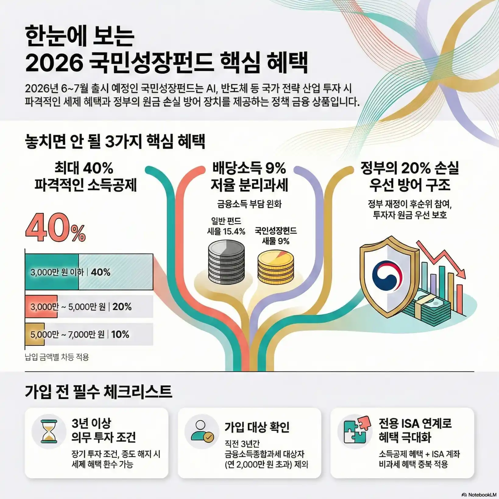 국민성장펀드 가입 방법09