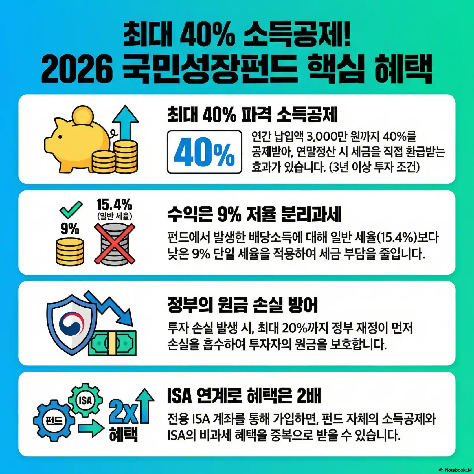 국민성장펀드 가입 방법10