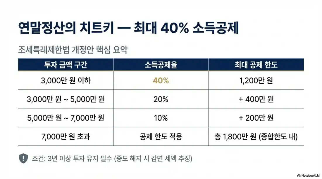국민성장펀드 가입 방법14