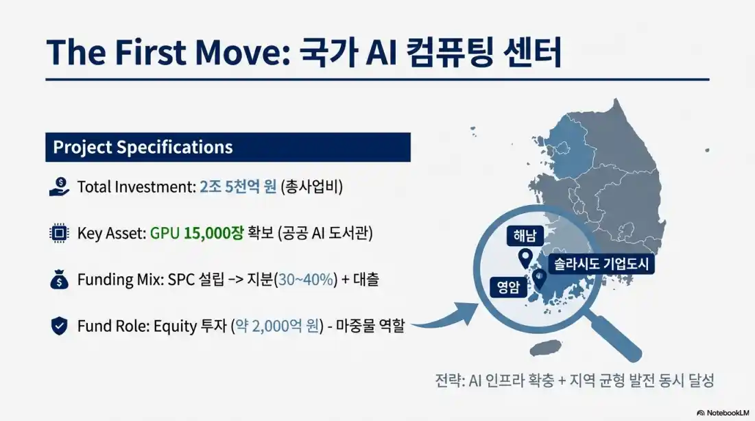 국민성장펀드 관련주01