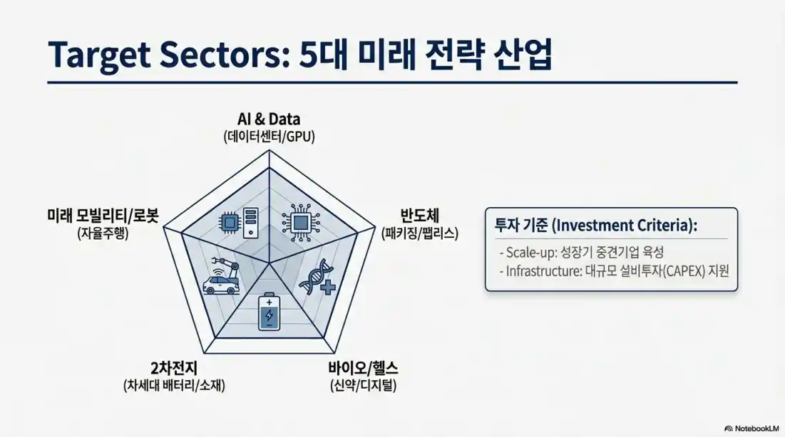 국민성장펀드 관련주02