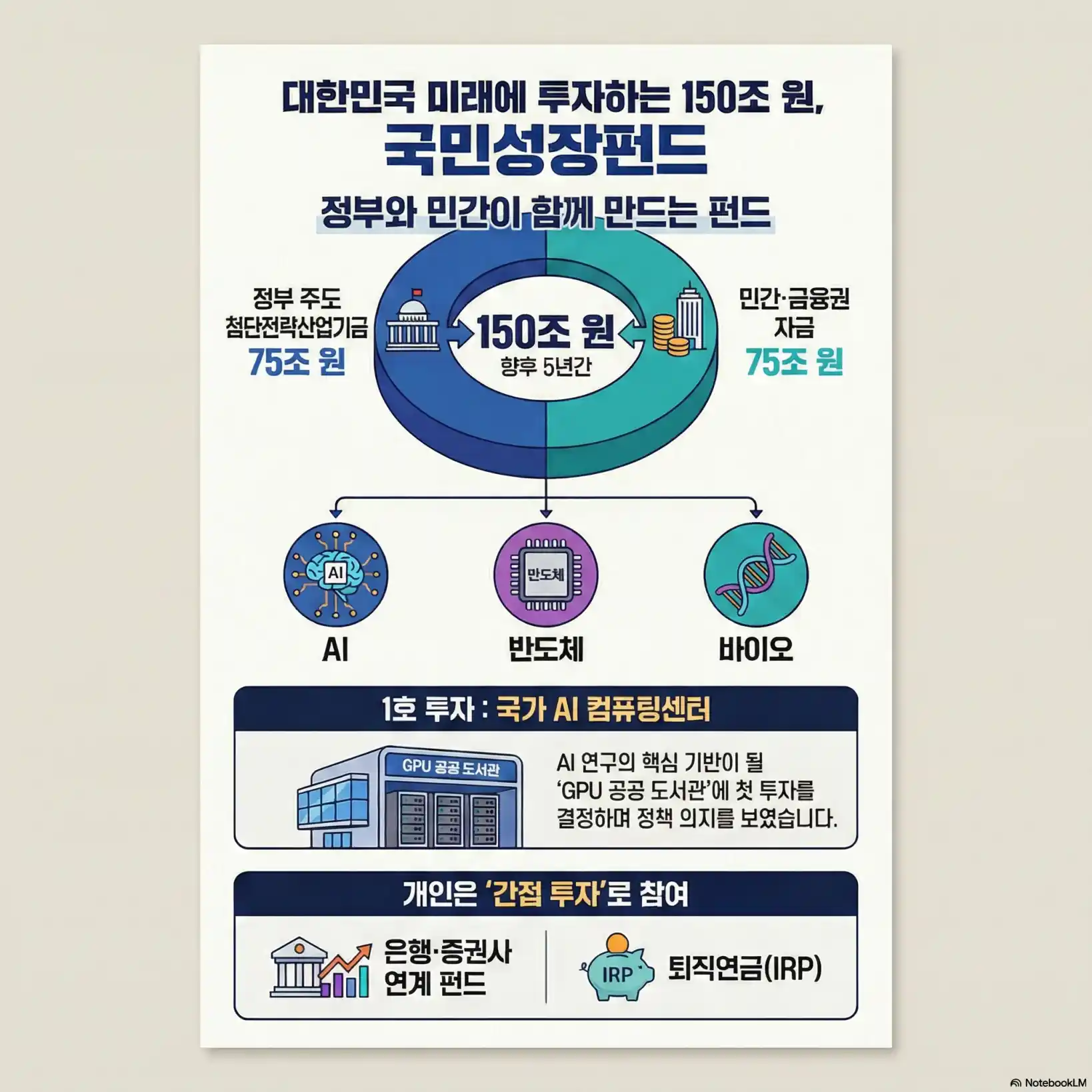 국민성장펀드 관련주12