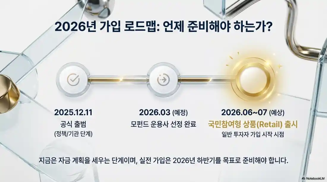 국민성장펀드 출시일04