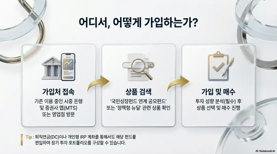 국민성장펀드 출시일05