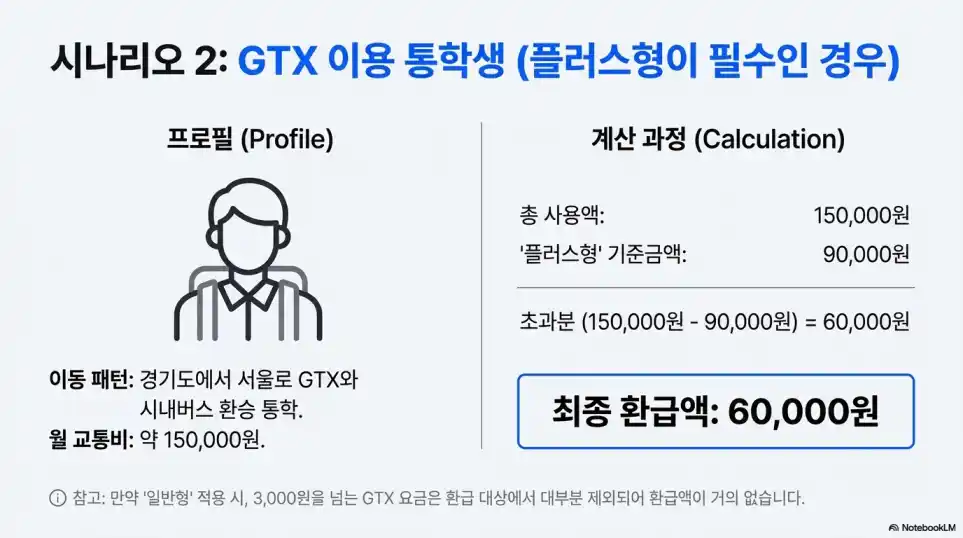 K-패스 모두의 카드6