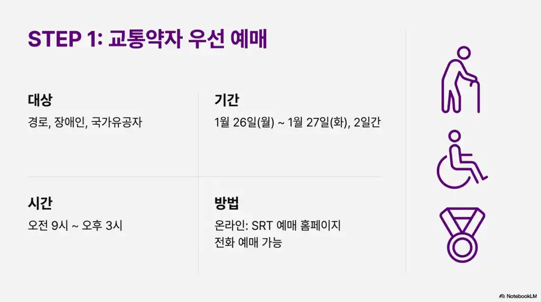 2026 설날 기차표 예매 일정7