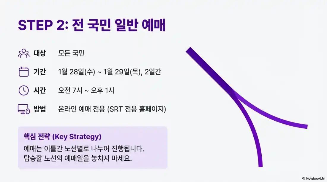 2026 설날 기차표 예매 일정9