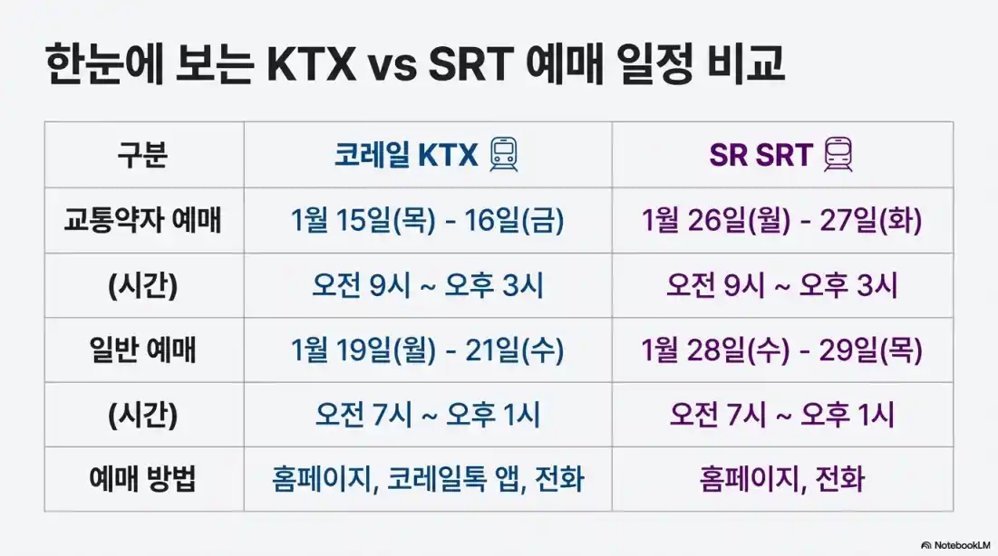2026 설날 기차표 예매 일정6