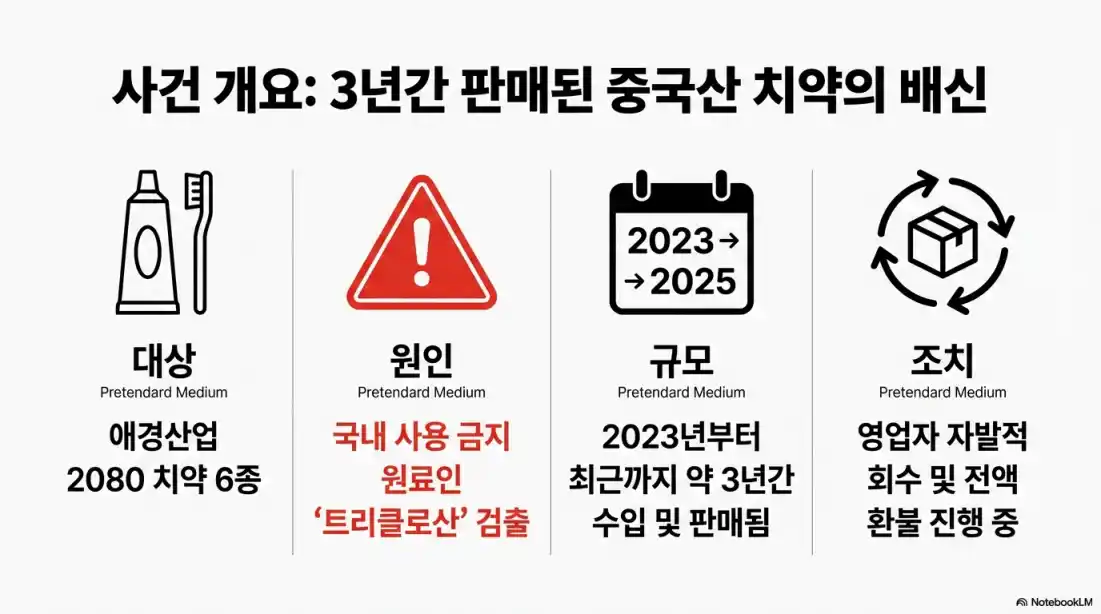 애경 2080 치약 리콜
