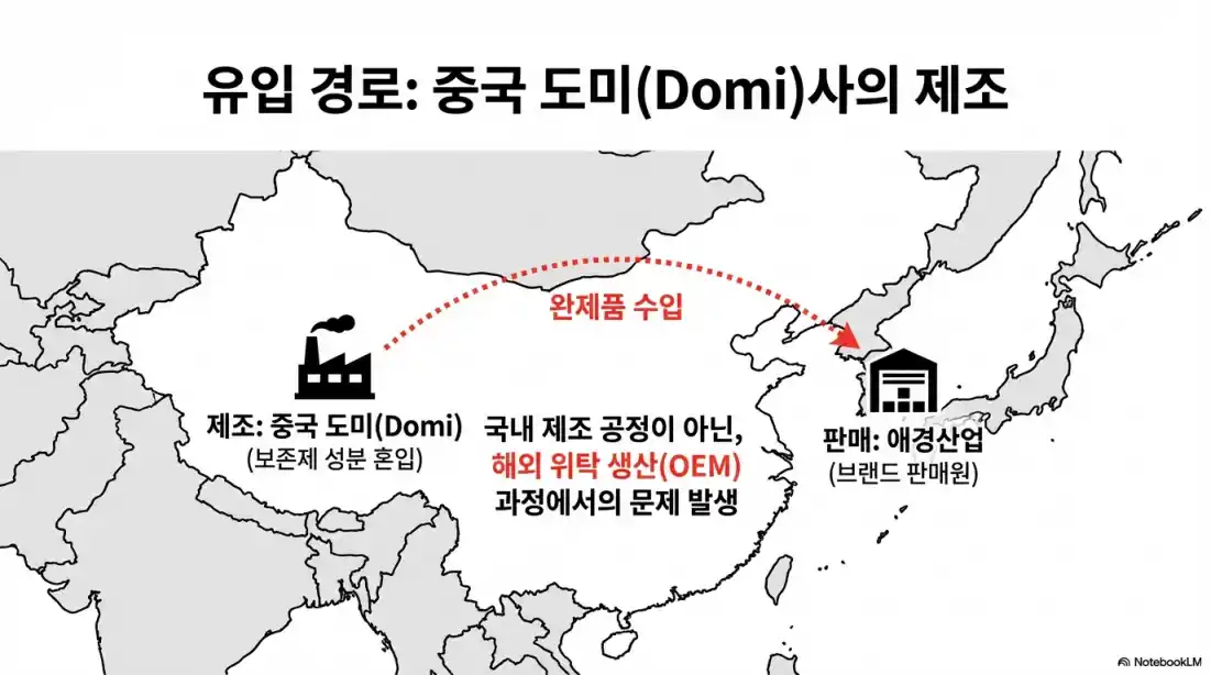 애경 2080 치약 리콜 8