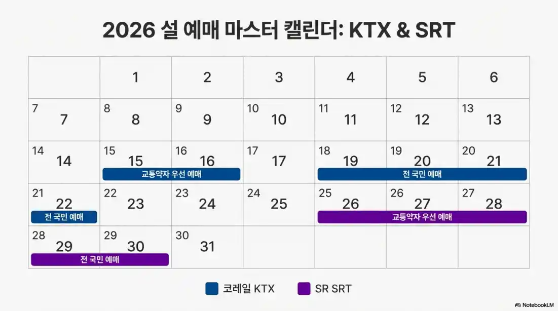 2026 설날 기차표 예매 일정3