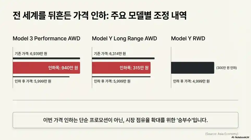 2026 테슬라 모델 Y 프리미엄 국내 스텐다드 2