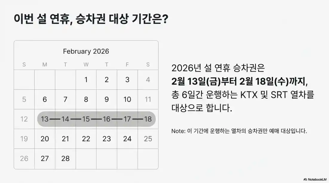 2026 설날 기차표 예매 일정2