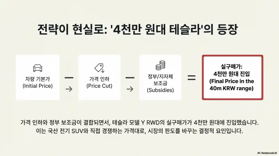 2026 테슬라 모델 Y 프리미엄 국내 스텐다드 4