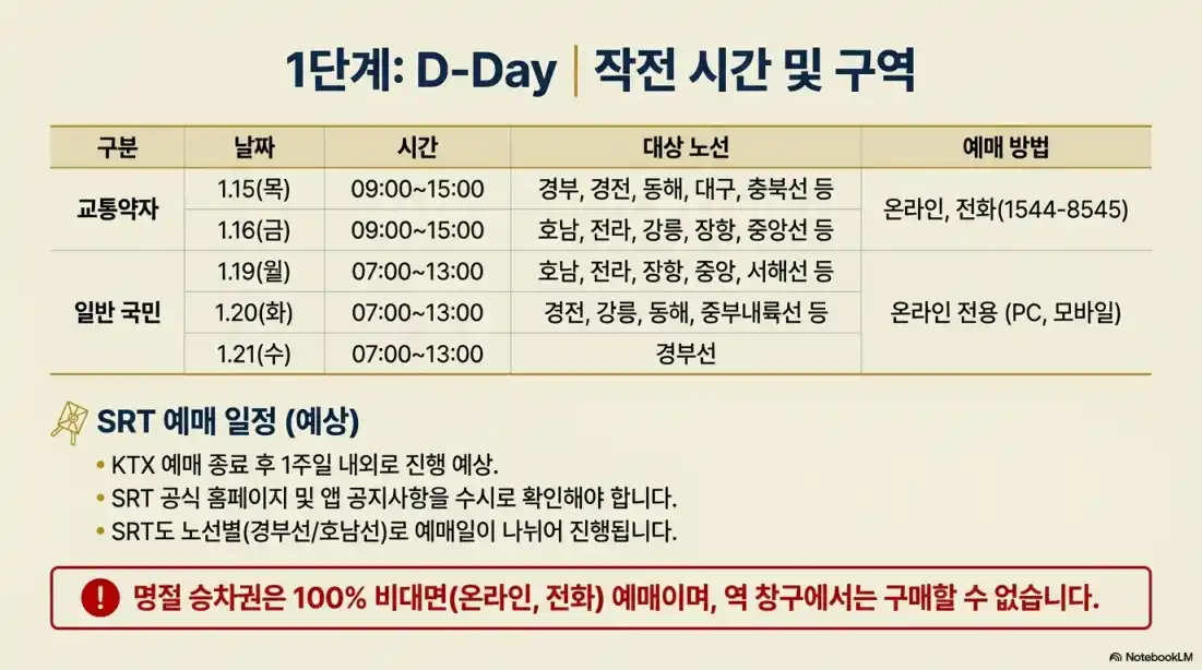 2026 설날 기차표 예매4