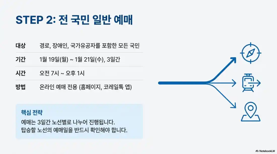 2026 설날 기차표 예매 일정13