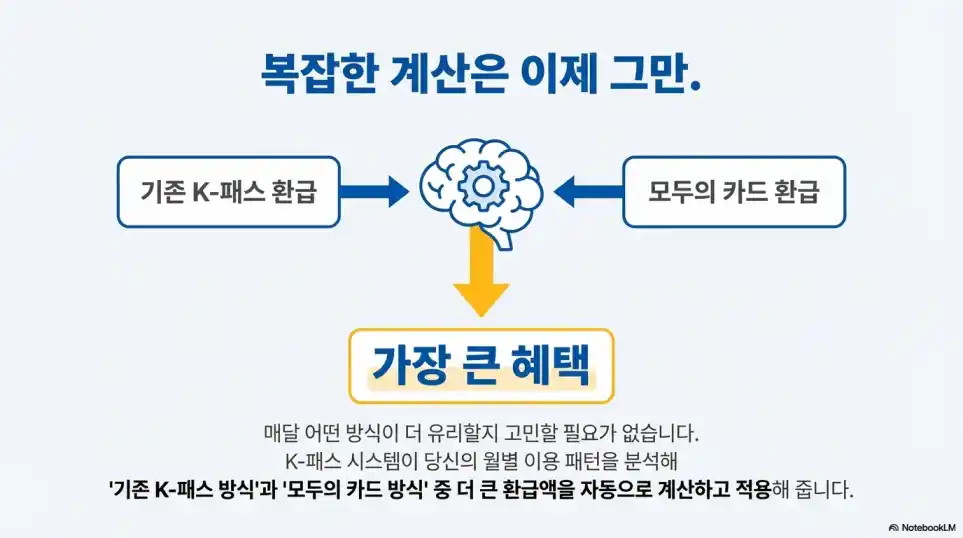 모두의카드 환급 기준 금액7