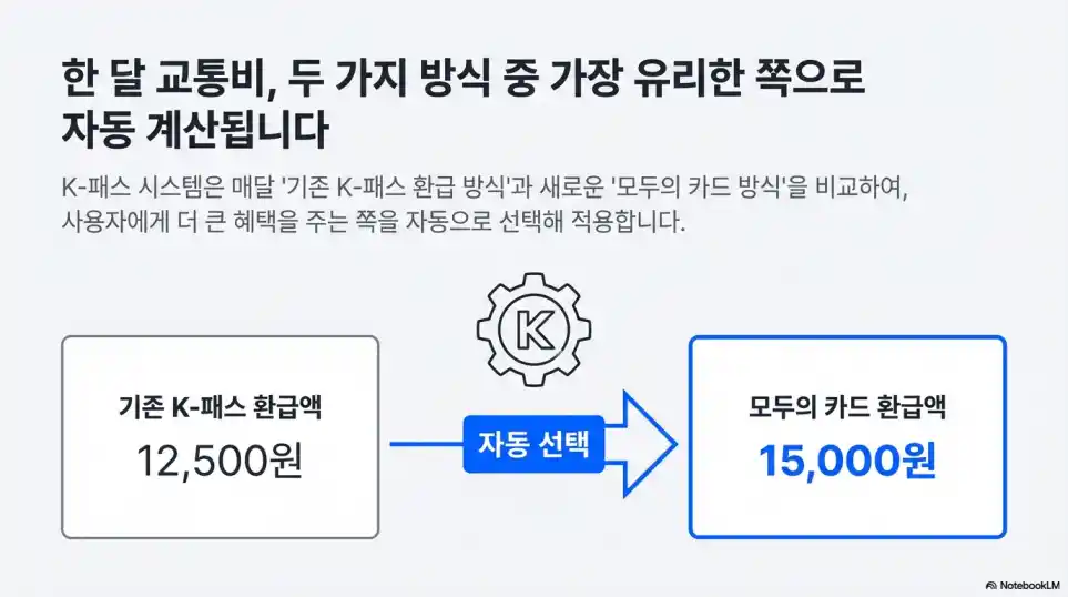 K-패스 모두의 카드3