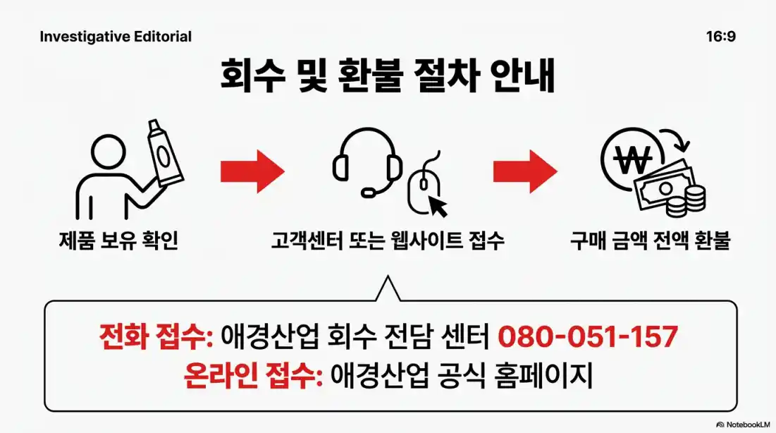애경 2080 치약 리콜 10