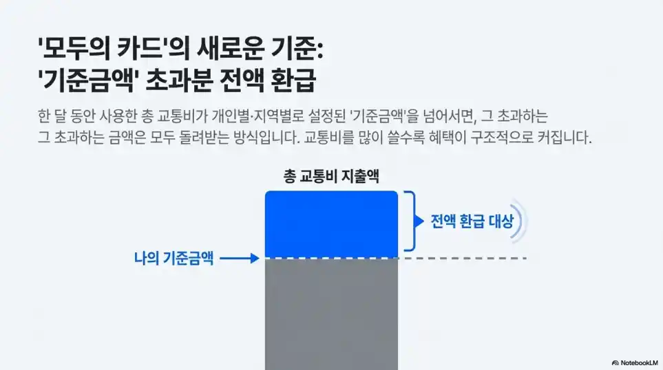 K-패스 모두의 카드2