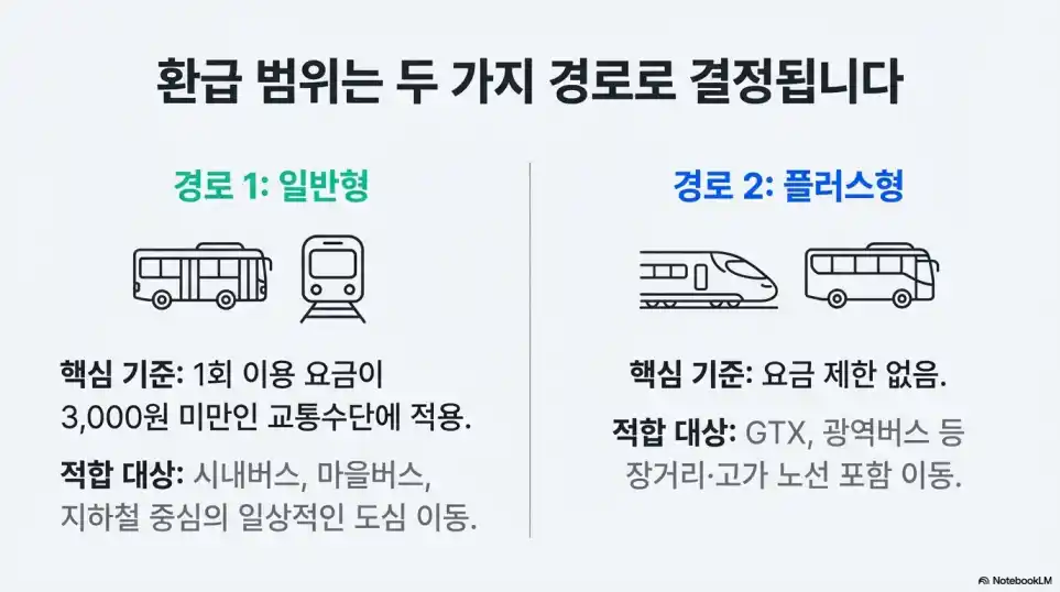 K-패스 모두의 카드4