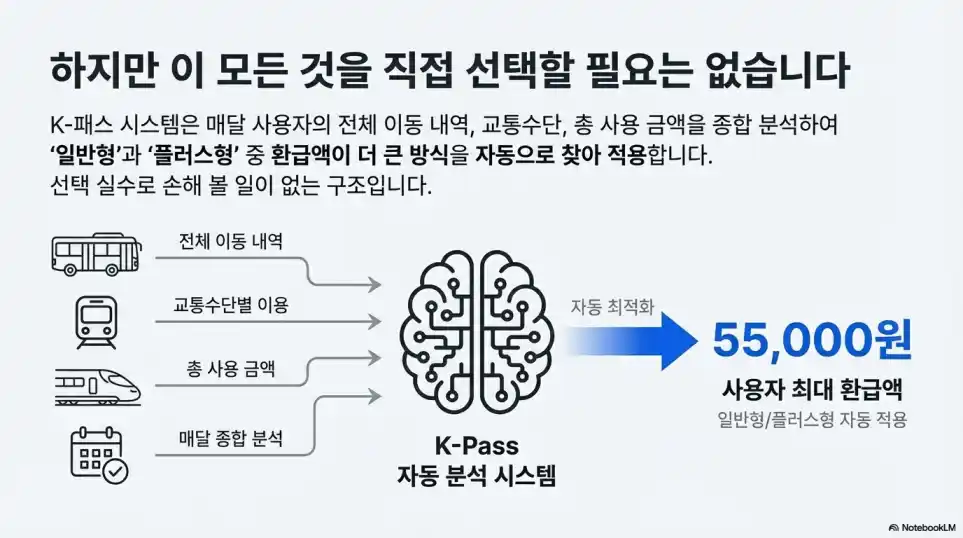 K-패스 모두의 카드112