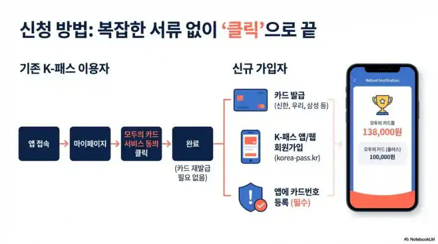 모두의카드 환급02
