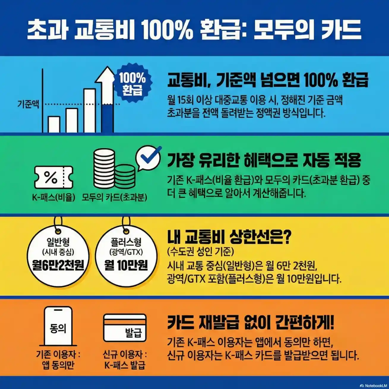모두의카드 환급07