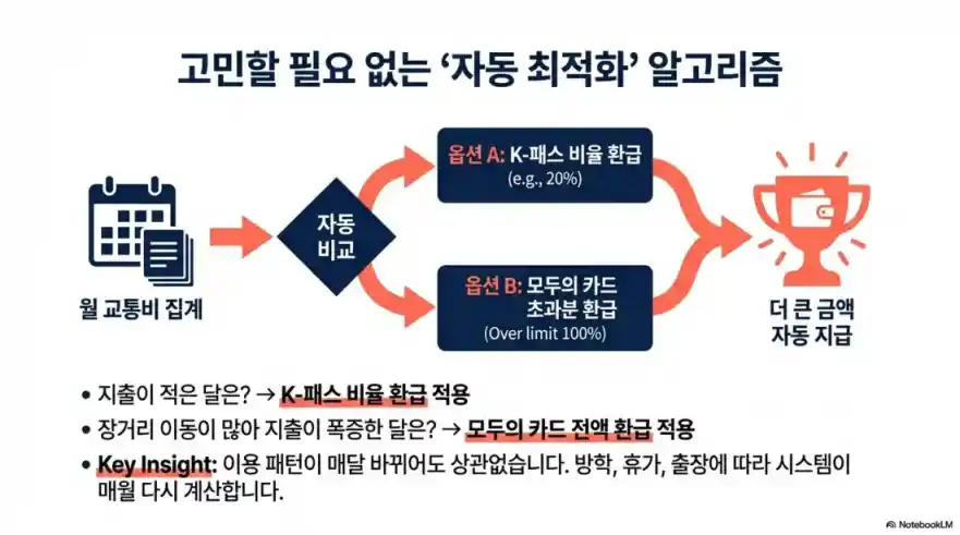 모두의카드 환급12