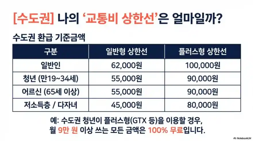 모두의카드 환급14