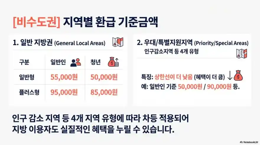 모두의카드 환급15