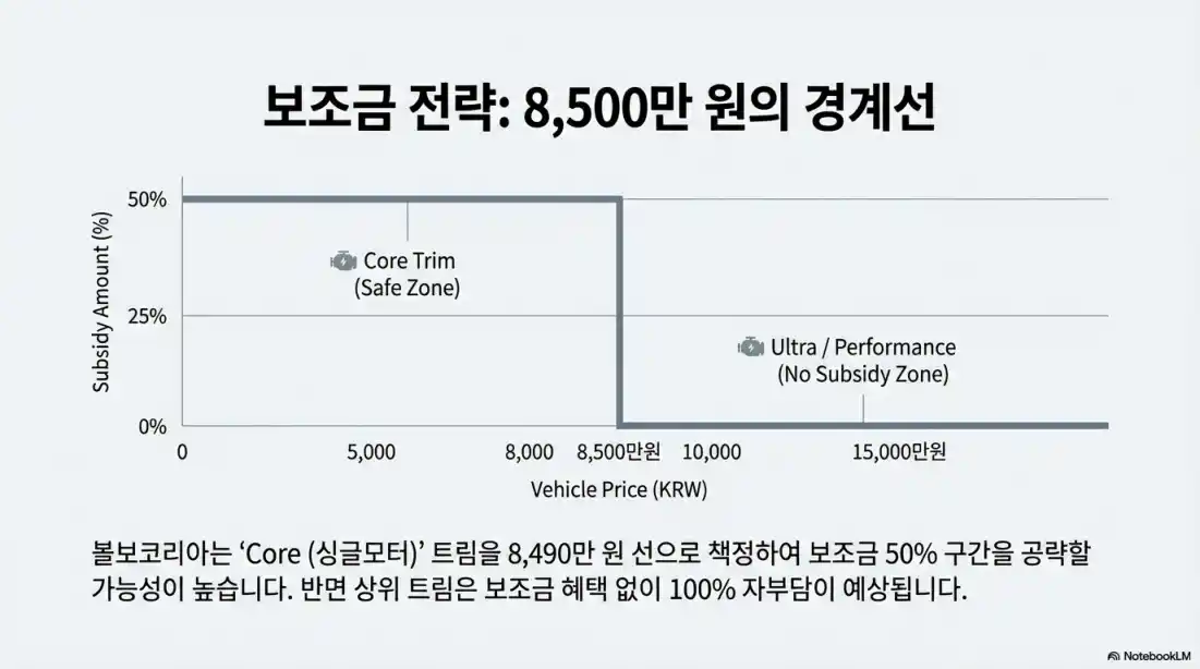 볼보ex60 보조금 05