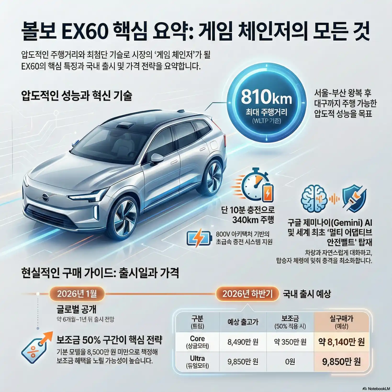 볼보ex60 보조금 12