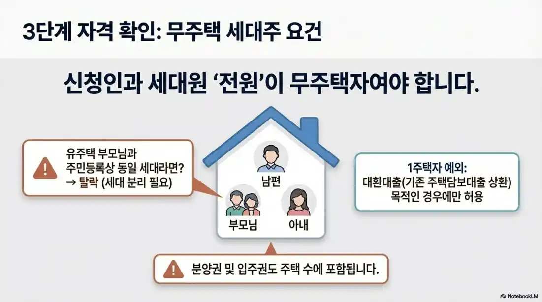 신생아 특례대출 조건 01