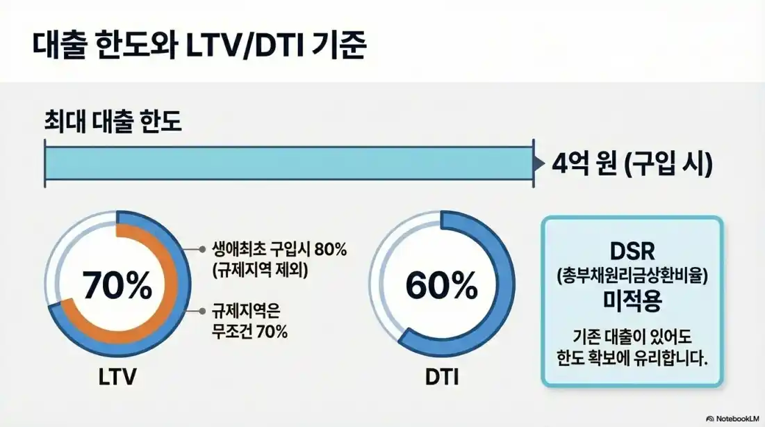 신생아 특례대출 조건 04