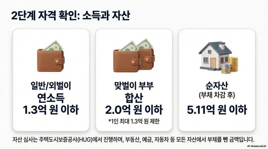 신생아 특례대출 조건 23