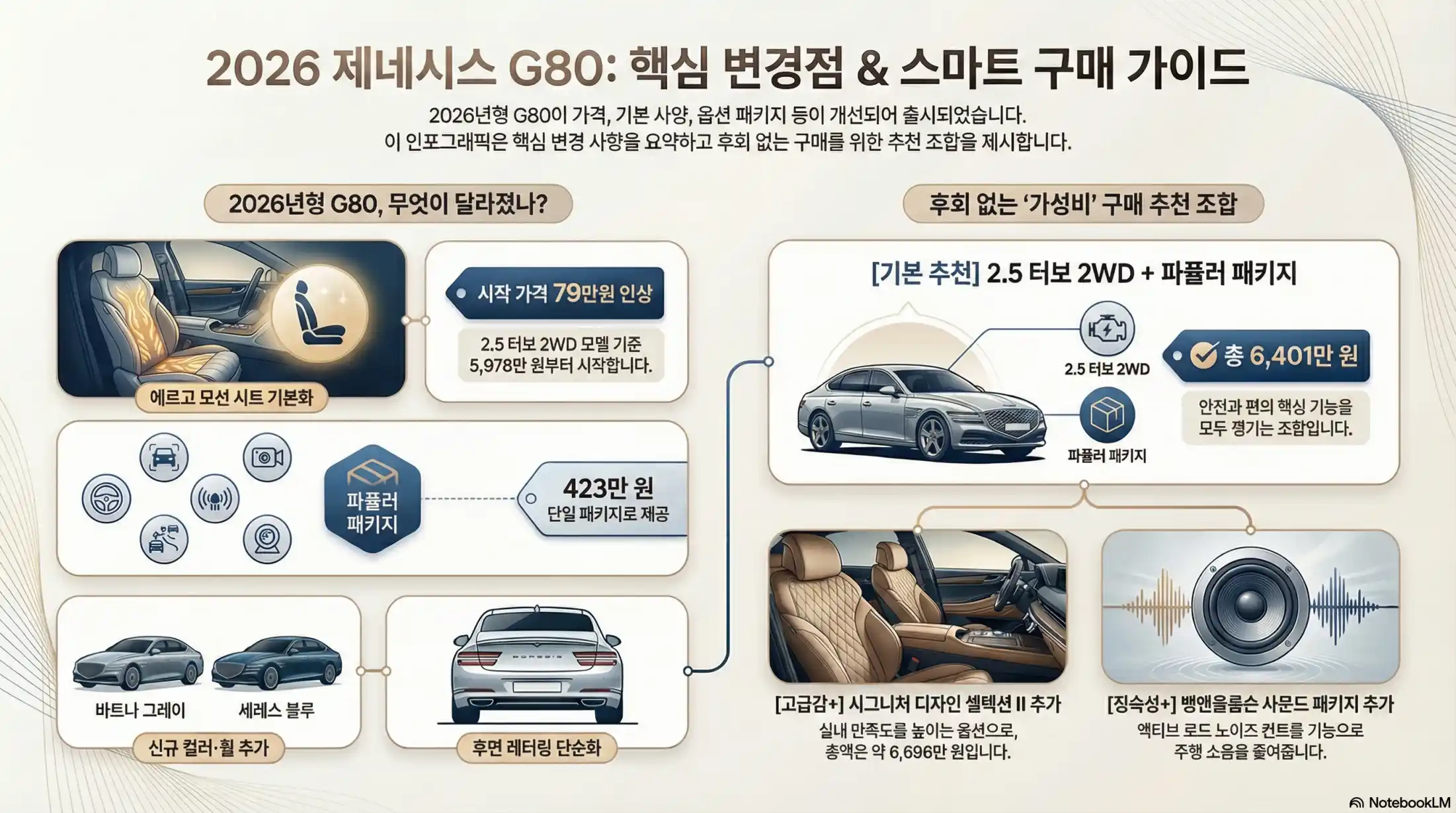 2026 제네시스 G80 5