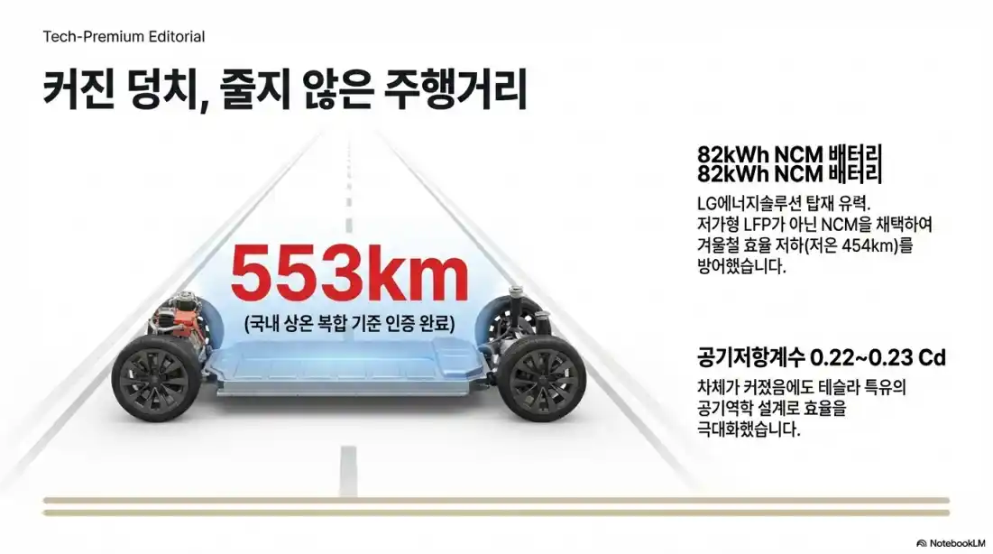 테슬라 모델 Y L 6인승16