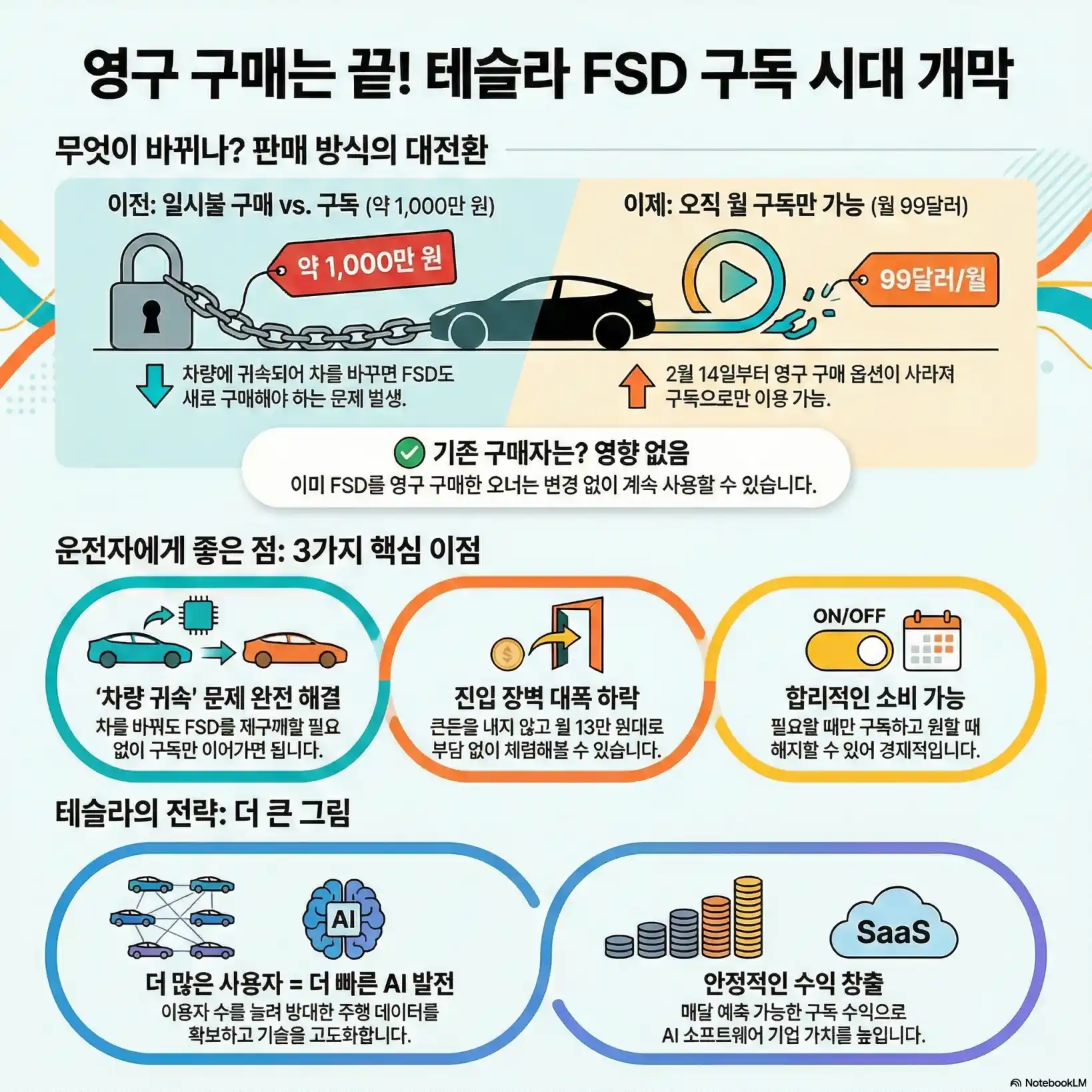 테슬라 fsd 구독방법03